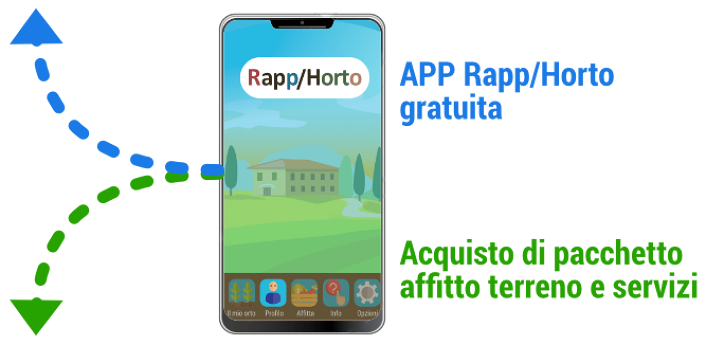app Rapp/horto